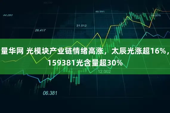 量华网 光模块产业链情绪高涨，太辰光涨超16%，159381光含量超30%